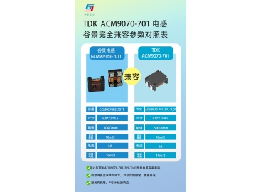 谷景貼片共模電感完美替換TDK系列產(chǎn)品